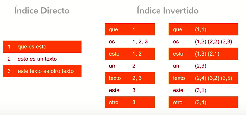 indices-invertidos.png