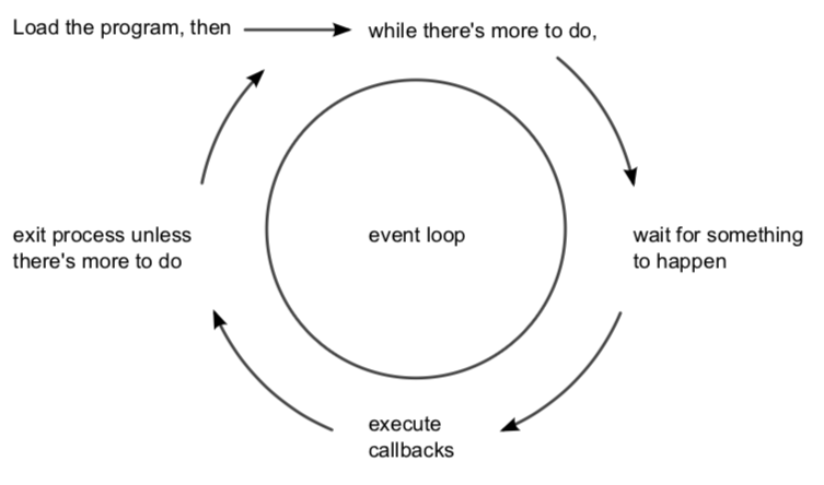 how-the-event-loop-works.png